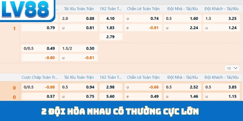 Kèo Châu Âu - Cược Đơn Giản, Thắng Cực Nhanh Tại LV88 - kixon.pro
