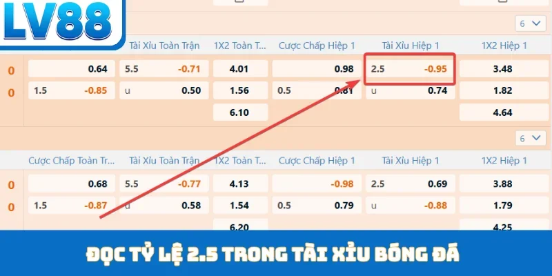 Kèo Tài Xỉu - Phân Tích Cược Tổng Bàn Thắng Tại LV88 - kixon.pro
