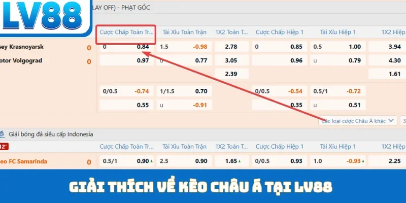 Kèo Châu Á - Bí Quyết Cân Bằng Cơ Hội Thắng Tại LV88 - kixon.pro