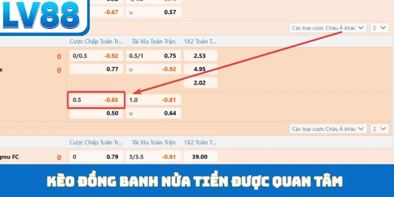 Kèo Châu Á - Bí Quyết Cân Bằng Cơ Hội Thắng Tại LV88 - kixon.pro