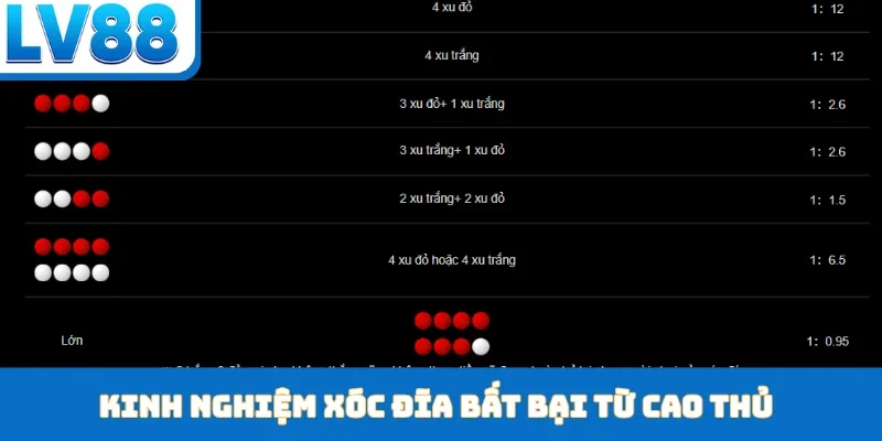 Xóc Đĩa Online - Huyền Thoại Được Tái Hiện Tại LV88 - kixon.pro