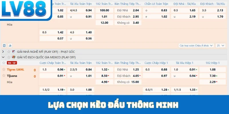 Thể Thao LV88 - Chinh Phục Giải Đấu Tầm Cỡ Thế Giới - kixon.pro