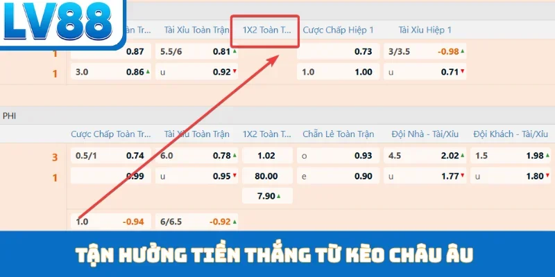 Kèo Châu Âu - Cược Đơn Giản, Thắng Cực Nhanh Tại LV88 - kixon.pro