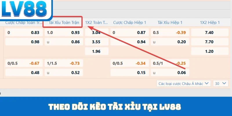 Kèo Tài Xỉu - Phân Tích Cược Tổng Bàn Thắng Tại LV88 - kixon.pro