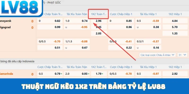 Kèo Châu Âu - Cược Đơn Giản, Thắng Cực Nhanh Tại LV88 - kixon.pro